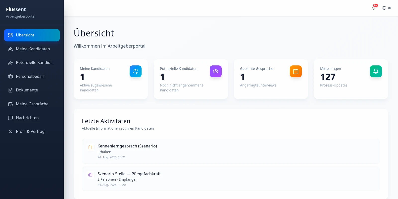 Produktansicht des Arbeitgeberportals mit Kandidaten, Gesprächen und Aktivitäten.