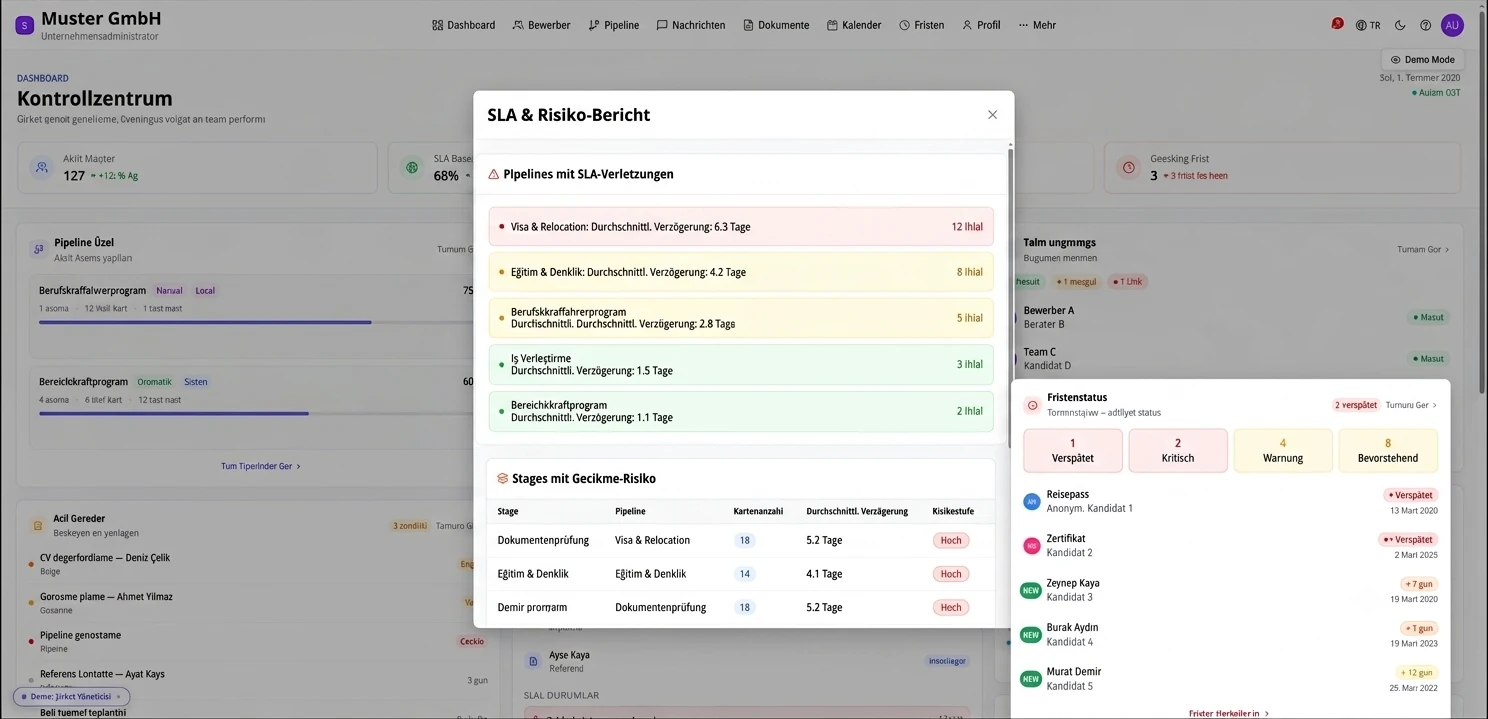 Berichte & Übersicht – Dashboard & SLA-Bericht